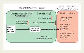 Figure 3 From Alcohol Consumption Sinus Tachycardia And Cardiac Arrhythmias At The Munich Octoberfest Results From The Munich Beer Related Electrocardiogram Workup Study Munichbrew Semantic Scholar
