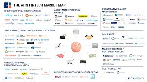 Cbi Blog S3 Amazonaws Com Blog Wp Content Uploads 2017 03 Ai In Fintech Market Map Image3 Png Daf