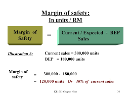The amount of this buffer is expressed as a percentage. How To Calculate Margin Of Safety Calculator