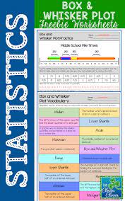 This Resource Can Be Used For Practice With Creating And Interpreting Box And Whisker Plots Students Will Math Study Guide Middle School Math Math Resources