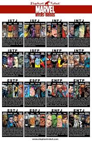 Infj Superheroes Google Search 16 Personnalites Types De Personnalite Mbti