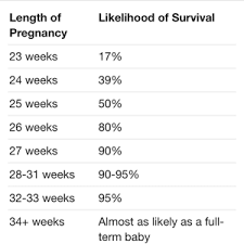Reassuring Survival Rates July 2015 Babies Forums What