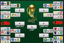 كأس خادم الحرمين الشريفين ، البطولة الثانية من حيث الأهمية في كرة القدم السعودية بعد الدوري السعودي الممتاز ، غالباً ما تعرف هذه المسابقة بـ ( كأس الملك) كأس الملك بدأت عام 1957 واستمرت إلى عام 1990 ثم توقفت بسبب تغير اسم الدوري. ØµØ±Ø§Ø¹ Ø§Ù„Ø§Ø¨Ø·Ø§Ù„ ÙÙ‰ ÙƒØ§Ø³ Ø®Ø§Ø¯Ù… Ø§Ù„Ø­Ø±Ù…ÙŠÙ† Ø§Ù„Ø´Ø±ÙŠÙÙŠÙ† 2019