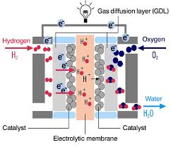 Destination gdl don miguel hidal y costilla international airport. Fuel Cell Gas Diffusion Layer Pyrofil Gdl Products Mitsubishi Chemical Corporation