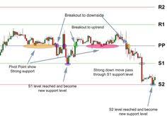 контрольная работа по математике 3 класс 3 четверть пнш How To Use Pivot Points To Trade Cfds Glasgow Scotland Glasgow Trading