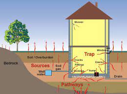 These findings are consistent with an earlier review of the. Could Your Granite Countertops Be Leaking Radon Gas