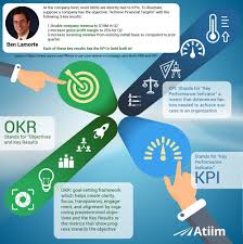 Key Performance Indicators