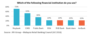 Maybe you would like to learn more about one of these? Asia Malaysia S Central Bank Approves Rhb Merger With Ammb Rfi Group