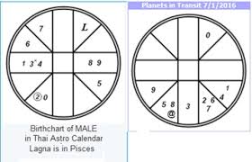 oriental metaphysics journal a thai astrology case study on