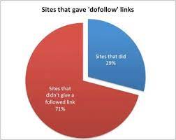 They understand the market they know exactly what. 60 Free Press Release Sites Tested A Detailed Review Vitis Pr