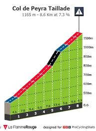 Competing teams and riders for critérium du dauphiné 2021. R0r1a0ao1c8hpm