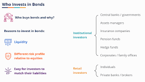 Investing In Fixed Income Securities : Benefits And Risks