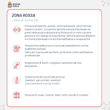 Oggi su 12.262 test per l'infezione da coronavirus sono stati registrati 1.571 la regione ha conteggiato 27 decessi. Regione Puglia Photos Facebook