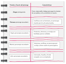 Nesecitas las respuestas del libro de. Adaptar Narraciones A Historietas Ayuda Para Tu Tarea De Lengua Materna Espanol Sep Secundaria Segundo Respuestas Y Explicaciones