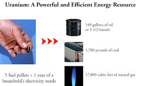 Uran­ium is an element that is similar to iron. What Is Uranium Energy Know It Info