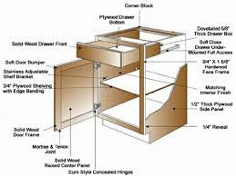 The following measures improve the shielding effect of a control cabinet: Sewing Box Cabinet Design Vonkiki Van Eijk Original And Remarkable Interior Design Ideas Avso Org