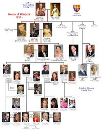 House Of Romanov Family Tree Windsor Family Tree Royal Family Trees Windsor Family Tree British Royal Family History