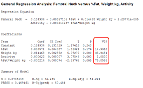 What Are The Effects Of Multicollinearity And When Can I Ignore Them