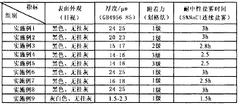 Wo2015003416a1 Environmentally Friendly Phosphoric Acid