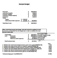 Sample Budget Proposal Restaurant Cafe Bakery In 2020 Business Budget Template Simple Budget Budget Help