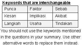Malaysia Students Scoring Spm Bahasa Melayu Kertas 2 Part 2 Of 2