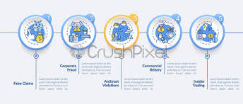 To the end of the template code, making sure it starts on the same line as the code's last character. Common Corporate Crimes Vector Infographic Template Stock Vector Crushpixel