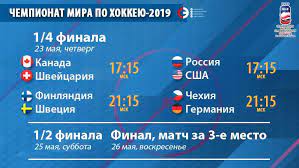 3 июня на чемпионате мира по хоккею — 2021 состоялись четвертьфинальные матчи. Chempionat Mira Po Hokkeyu 2019 S Kem Rossiya Sygraet V Chetvertfinale I Polufinale Rasklady Sport Ekspress