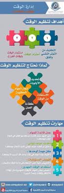 قواعد إدارة الوقت Life Skills Time Management Life Management