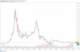 There is more than one amc coupons in may 2021, please choose whatever you like. Wallstreetbets Pump And Dump Aktionen Und Marktmanipulation Dummes Geld In Shitstocks Dank Wsb Warum Steigt Gamestop Gme Blackberry Bb Nokia Nok Und Amc Entertainment Amc Gerade So Extrem
