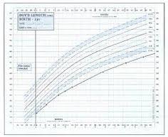 12 Best My Russel Silver Syndrome Images Gestational Age