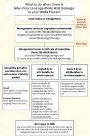 We did not find results for: Faq On Inter Floor Leakage Party Wall Damage In Strata Schemes Real Estate And Construction Malaysia