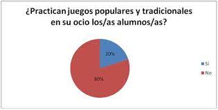 Es la forma de combinarpalabras y para formar frases y. La Practica De Juegos Populares Y Tradicionales Canarios Durante El Ocio Del Alumnado En La Educacion Primaria 6 12 Anos En Santa Cruz De Tenerife