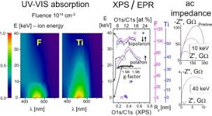 Blok 404 full movie 2018. Impact Of Low Energy Ion Beams On The Properties Of Rr P3ht Films Sciencedirect