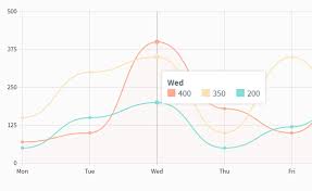 Simple Trend Charts For Vue Js Vue Script