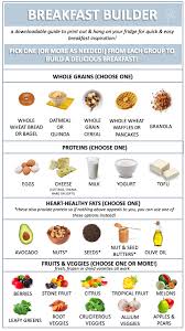 Breakfast Builder Cait S Plate Healthy Recipes Easy Snacks Healthy Snacks Easy Easy Smoothie Recipes