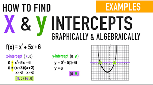How Do I Find The X And Y Intercept Of A Function Common Core Algebra Common Core Algebra Math Methods Math