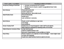 Fdr And The New Deal Event Policy Condition Chart And Result