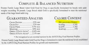 Our raw feeding calculator makes it easy to find the daily serving size that's perfect for your pet. Learn To Raw Feed Correctly Raw Fed And Nerdy
