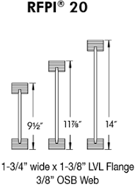 Roseburg Rfpi Joist Lvl Flange