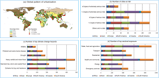Advanced climate rentals is the specialist rental division of advanced cooling solutions ltd. Research On Quantitative Assessment Of Climate Change Risk At An Urban Scale Review Of Recent Progress And Outlook Of Future Direction Sciencedirect