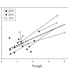 Pdf Strategies Individuelles D Hivernage Chez La Becasse Des Bois Scolopax Rusticola Compromis Energetiques Pour La Selection De L Habitat