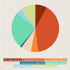 Graph Popular Fantasy Football Team Names On Cbssports Com