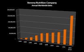 direct selling facts figures and news