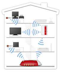 Wlan Signal Verstarken Wlan Wlan Verstarker Wlan Signal Verstarken