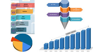 Excellent Growth Of Firefighting Foam Market Johnson