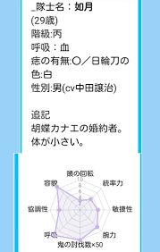 鬼滅の刃診断メーカー | ☆如月のんびり更新ブログ