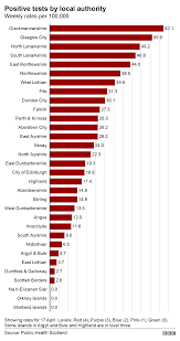 Covid In Scotland Rules Plea Despite Tremendous Vaccine Progress Bbc News