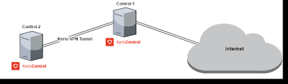 A vpn tunnel connects your phones, laptops or computers to different networks where your original ip. Routing All Traffic Through Kerio Vpn Tunnel