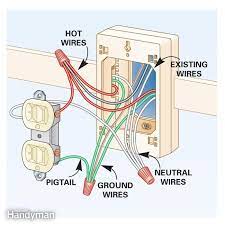 Pigtails have now been used to connect two switches to a wire. How To Add Outlets Easily With Surface Wiring Electrical Wiring Electricity Diy Electrical