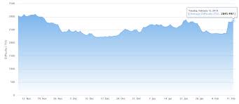 ethereum eth mining rewards breach lowest levels ever as